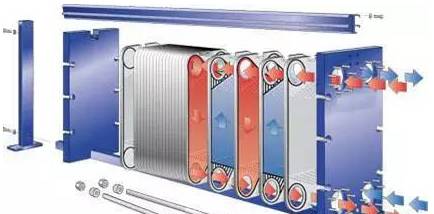 最全面的板式換熱器知識（原理、結構、設計、選型、安裝、維修）